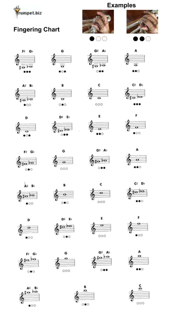 Basic Trumpet Finger Chart